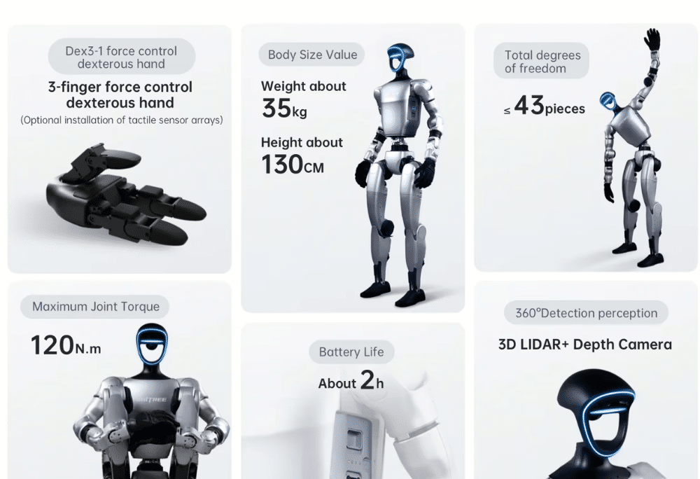 Unitree G1: robot humanoide con IA, 43 articulaciones, LiDAR 3D y mano hábil