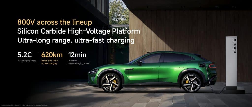 Coche eléctrico verde Xiaomi cargando en estación 800V, carga ultrarrápida, autonomía 620 km