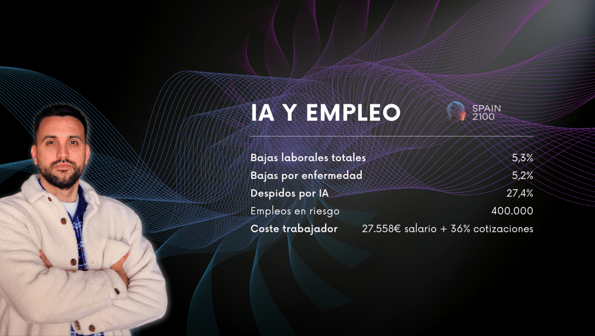 La Inteligencia Artificial sí destruye empleos
