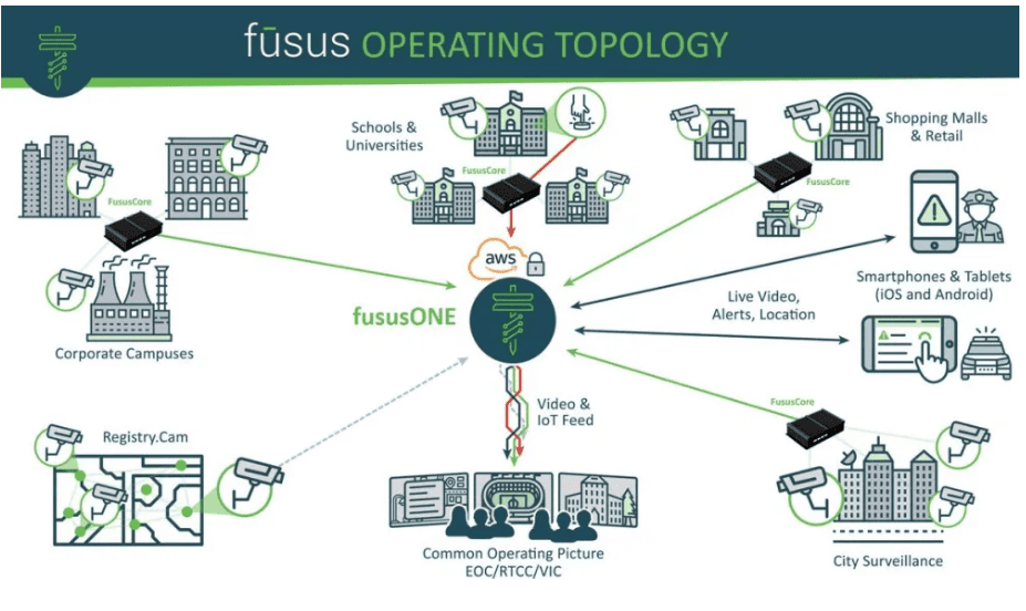 fususcore app